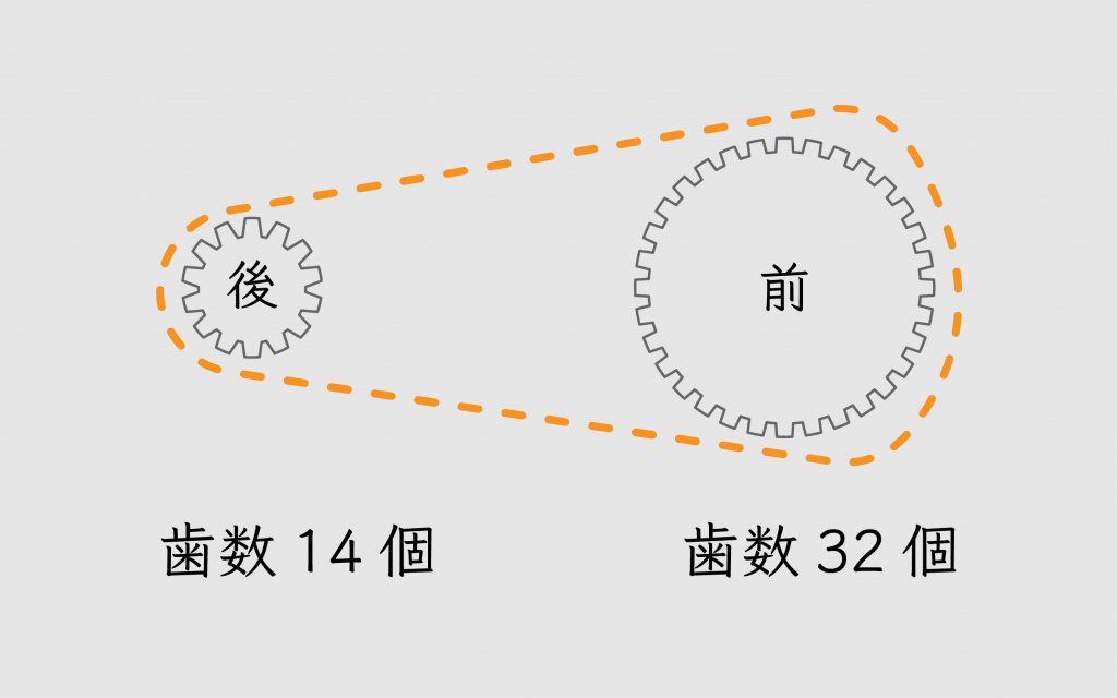 gear_ratio