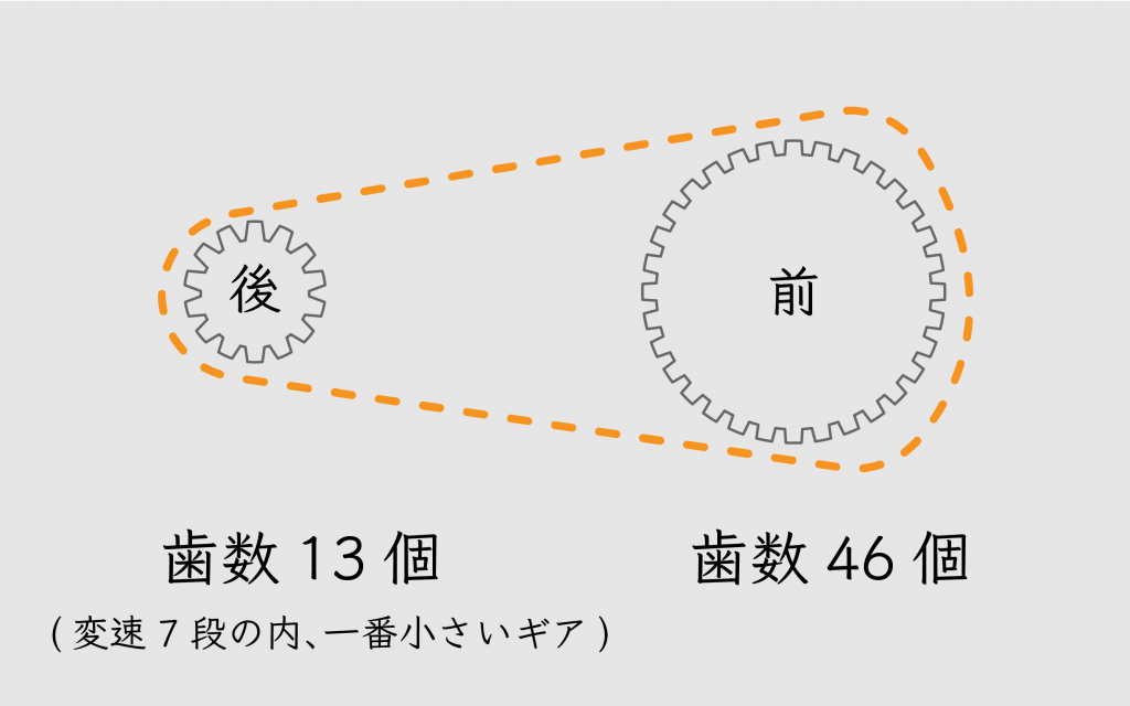 gear_ratio_falt-02