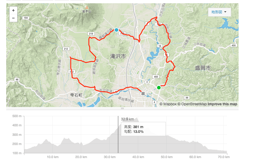 strava_root_sample